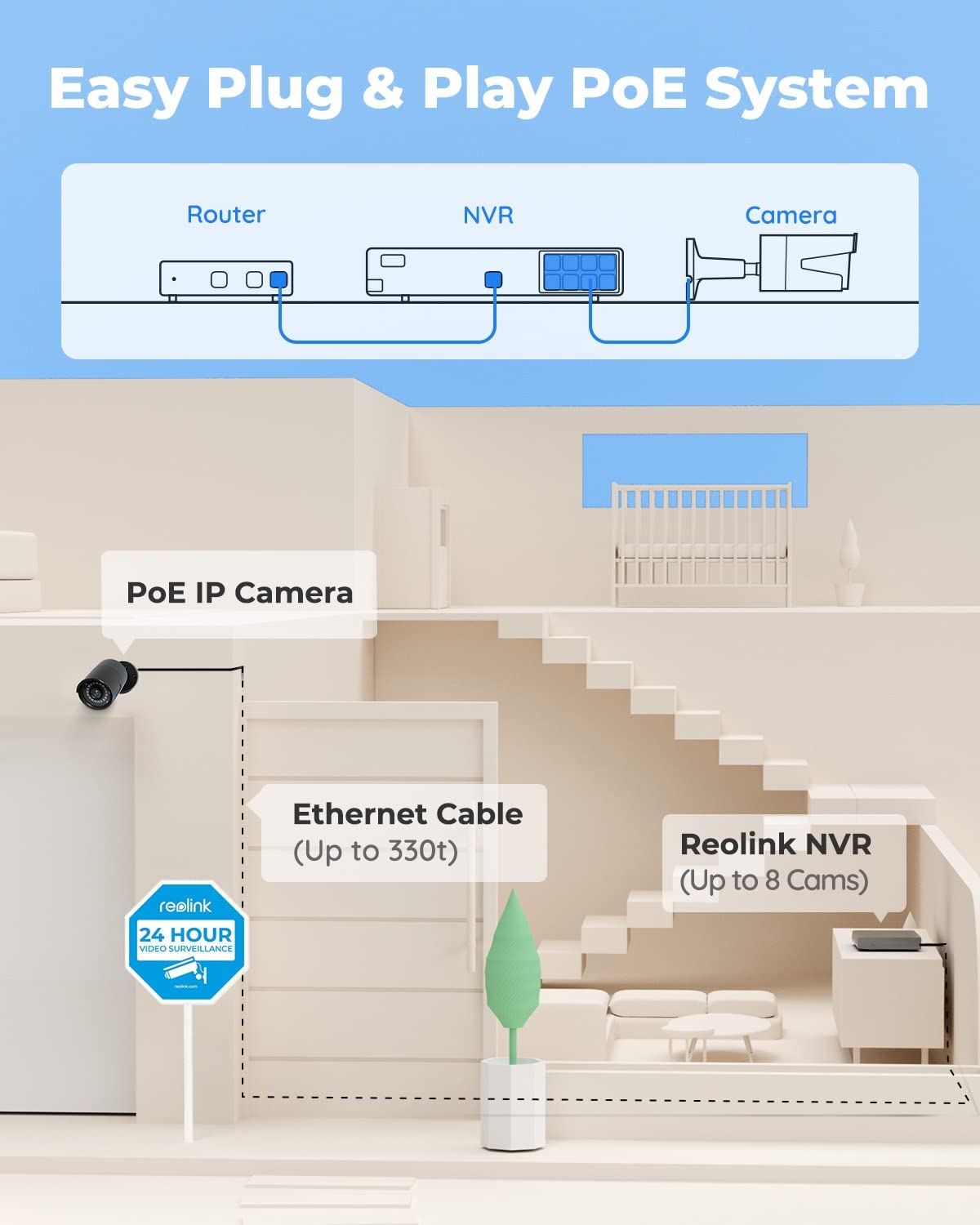 REOLINK 8CH 5MP Home Security Camera System, 4pcs Wired 5MP Outdoor PoE IP Cameras with Person Vehicle Detection, 4K 8CH NVR with 2TB HDD for 24-7 Recording, RLK8-410B4-5MP White